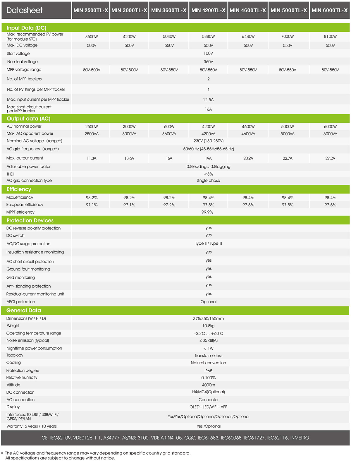 min-2500-6000-tl-x-growatt-pujiang-xiayang-electronics-co-ltd-pujiang